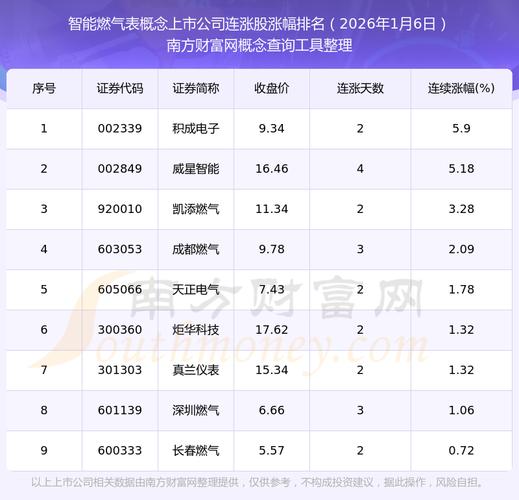 急跌震荡下质地优个股被错杀，积成电子股票行情几何？