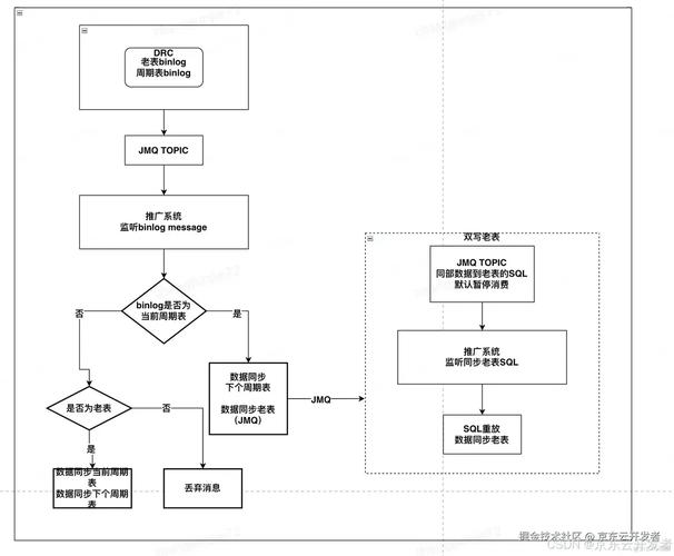 为对话框控件添加变量m_前缀_MFC对话框模板创建类CDialogEx派生_ddx_text update