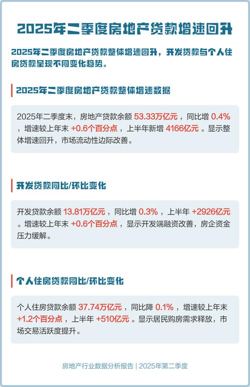 2025年中国房地产信贷资金循环运行分析_中房指数走势图_2025年房贷市场发展预测分析