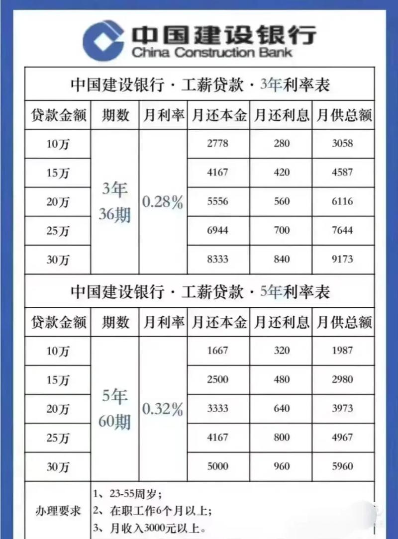 2024年筛选出的十大正规网贷平台，低利率满足多样资金需求