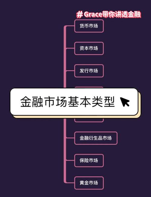 金融市场：资金融通的场所，含直接间接融资及多种金融工具