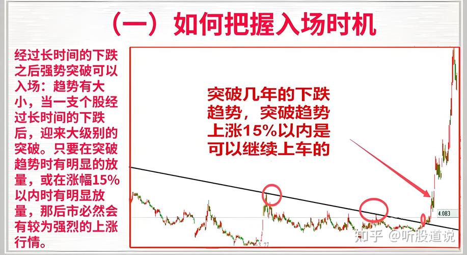 股票创新高后回落_股票技术分析_主力出货识别