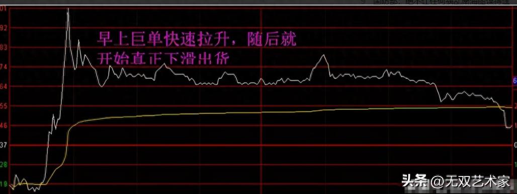 股票创新高后回落，散户莫慌！看懂主力意图，找准应对策略