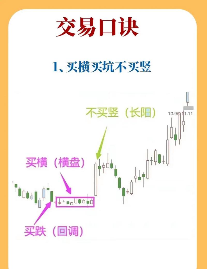 A股分时走势解读_股票创新高后回落_主力出货洗盘识别