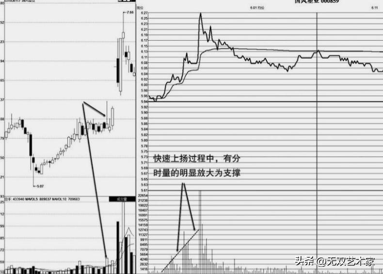 A股分时走势解读_股票创新高后回落_主力出货洗盘识别
