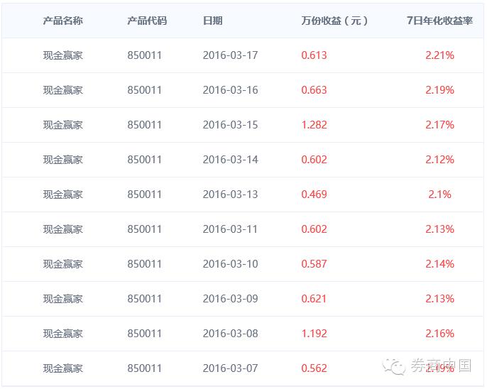 交通银行天添利c款风险_券商现金类产品_货币基金收益比较