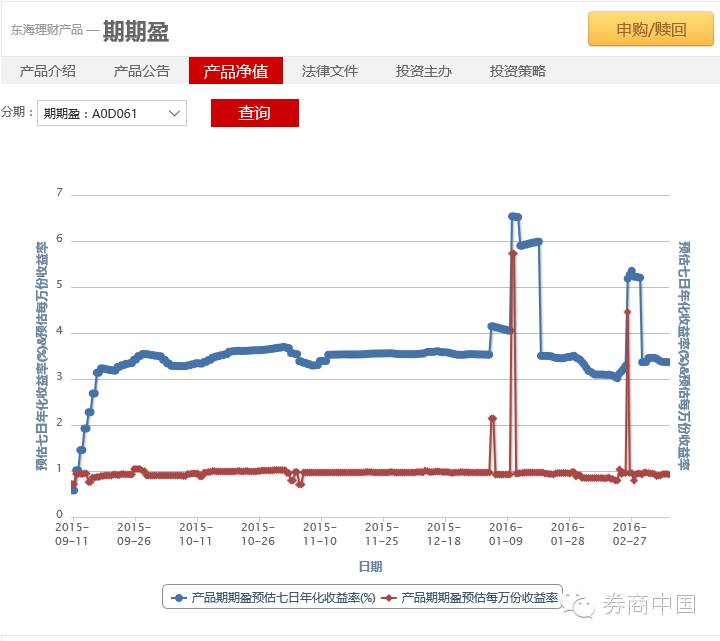 交通银行天添利c款风险_货币基金收益比较_券商现金类产品