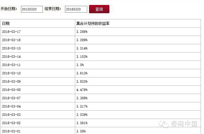 券商现金类产品_货币基金收益比较_交通银行天添利c款风险