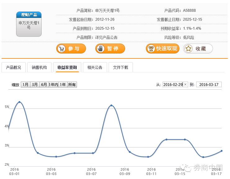 交通银行天添利c款风险_券商现金类产品_货币基金收益比较
