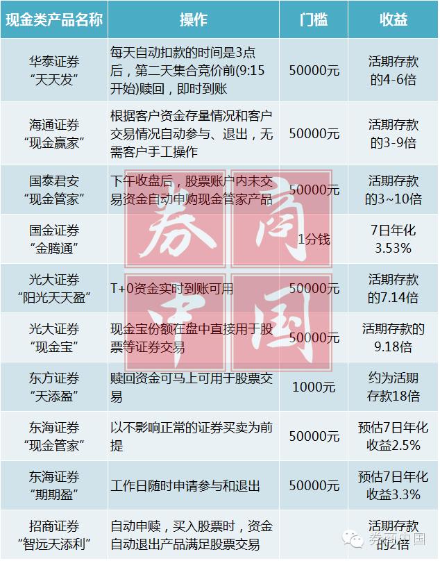 交通银行天添利c款风险_货币基金收益比较_券商现金类产品