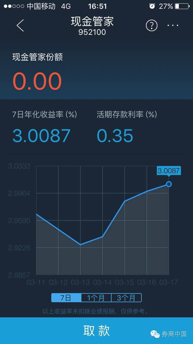 货币基金收益比较_交通银行天添利c款风险_券商现金类产品