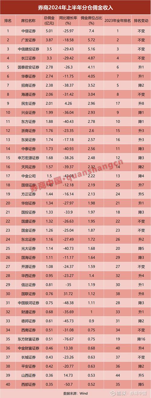 货币基金收益比较_交通银行天添利c款风险_券商现金类产品