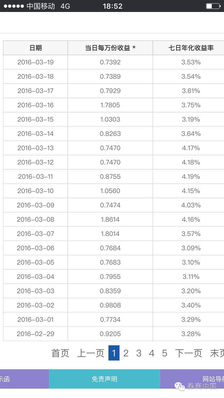 货币基金收益比较_交通银行天添利c款风险_券商现金类产品