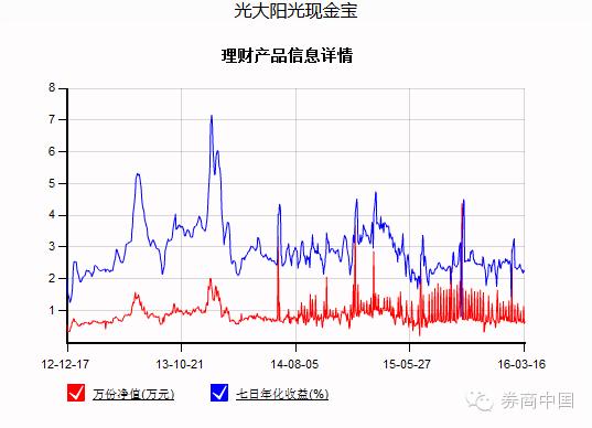 券商现金类产品_货币基金收益比较_交通银行天添利c款风险
