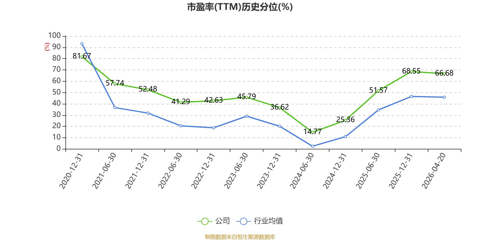 阿布扎比投资局恒立液压持仓策略_科威特投资局恒立液压持仓差异_阿布扎比投资局+a股