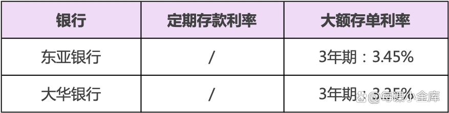 大额存单保本理财推荐_各银行保本理财产品_银行存款利率3%以上