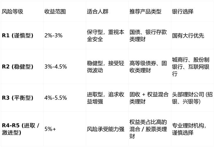 银行理财入门指南_新手银行理财选择技巧_招行的理财产品怎么样