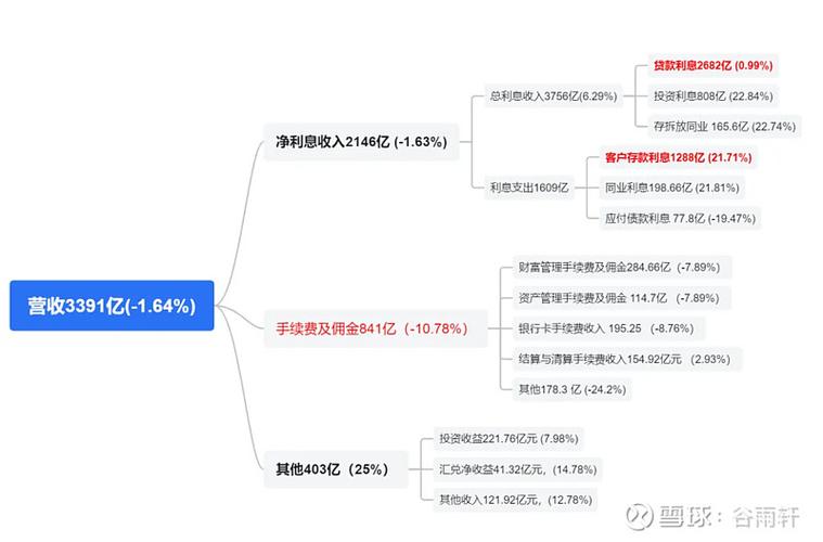 招行的理财产品怎么样_银行理财入门指南_新手银行理财选择技巧