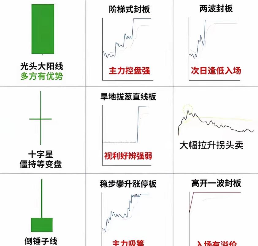 K线组合图解分析：一眼识别见顶见底信号