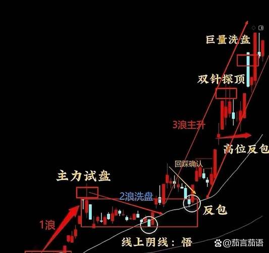 K线图见底信号_k线组合图解分析_K线图见顶信号