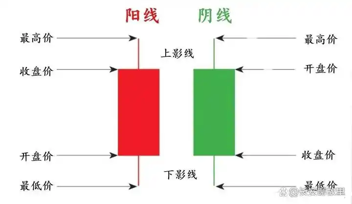 k线组合图解分析_K线图形态分析_K线图解读技巧