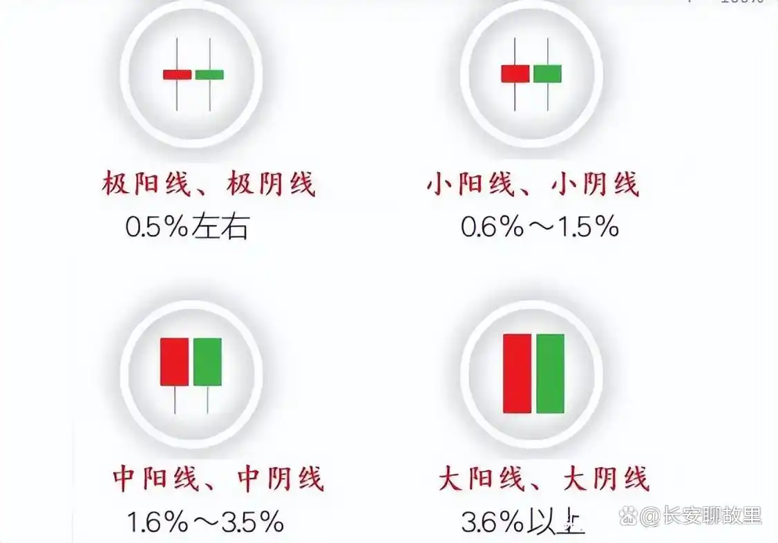 K线图形态分析_k线组合图解分析_K线图解读技巧