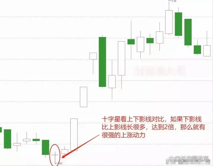 K线图解读技巧_k线组合图解分析_K线图形态分析
