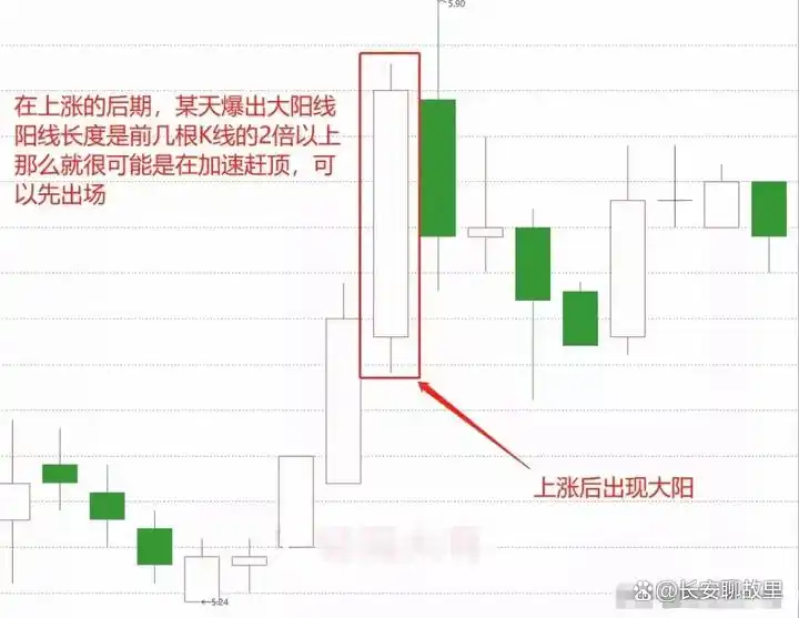 K线图形态分析_K线图解读技巧_k线组合图解分析