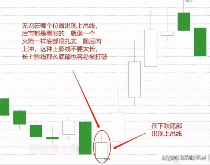 K线图解读技巧_K线图形态分析_k线组合图解分析