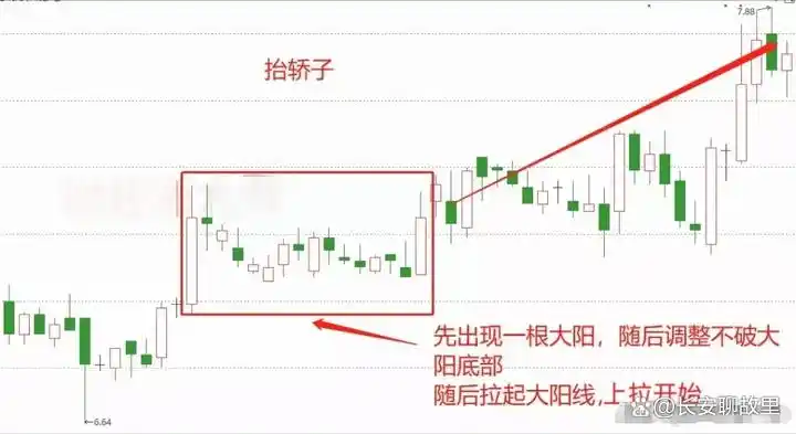 K线图解读技巧_k线组合图解分析_K线图形态分析