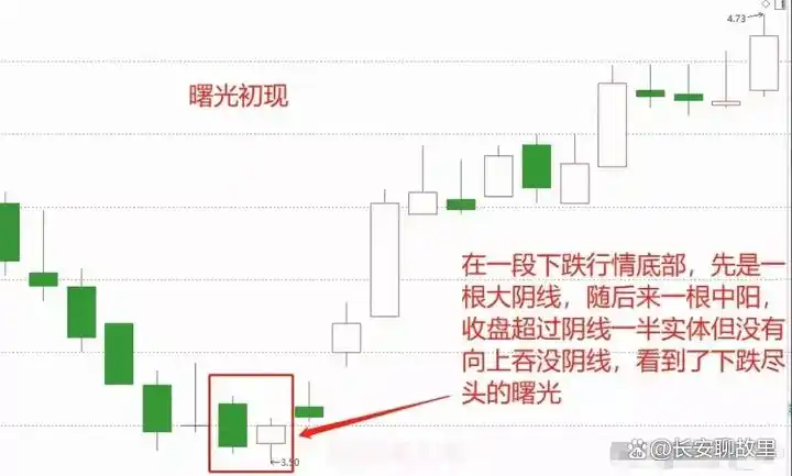 K线图解读技巧_k线组合图解分析_K线图形态分析