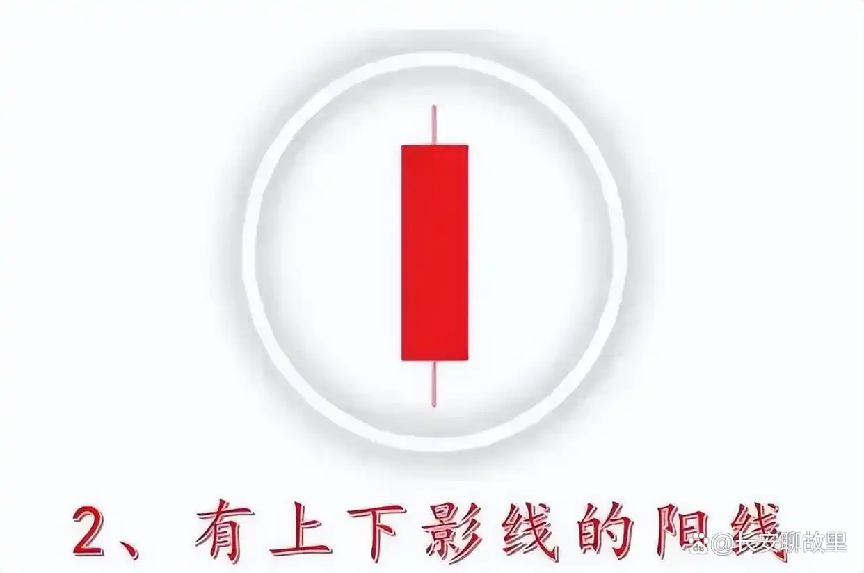 K线图形态分析_k线组合图解分析_K线图解读技巧
