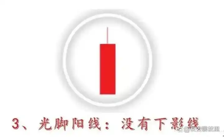 K线图形态分析_k线组合图解分析_K线图解读技巧