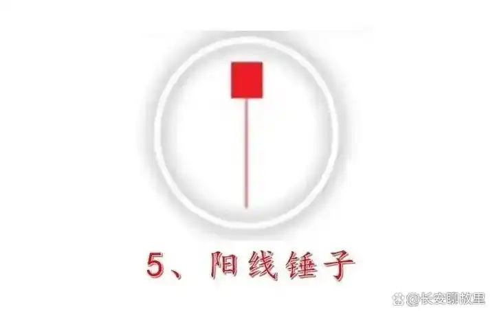 k线组合图解分析_K线图形态分析_K线图解读技巧