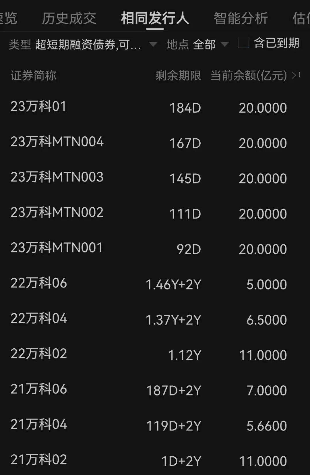 21万科02议案四通过_公司债券是刚性兑付吗_万科债券持有人会议结果公布