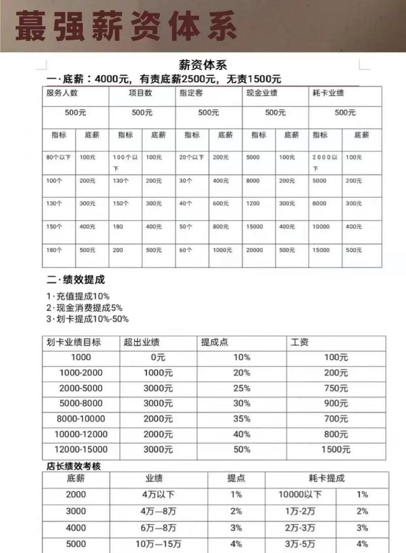 美容企业条件_美容企业是什么_美容业概述