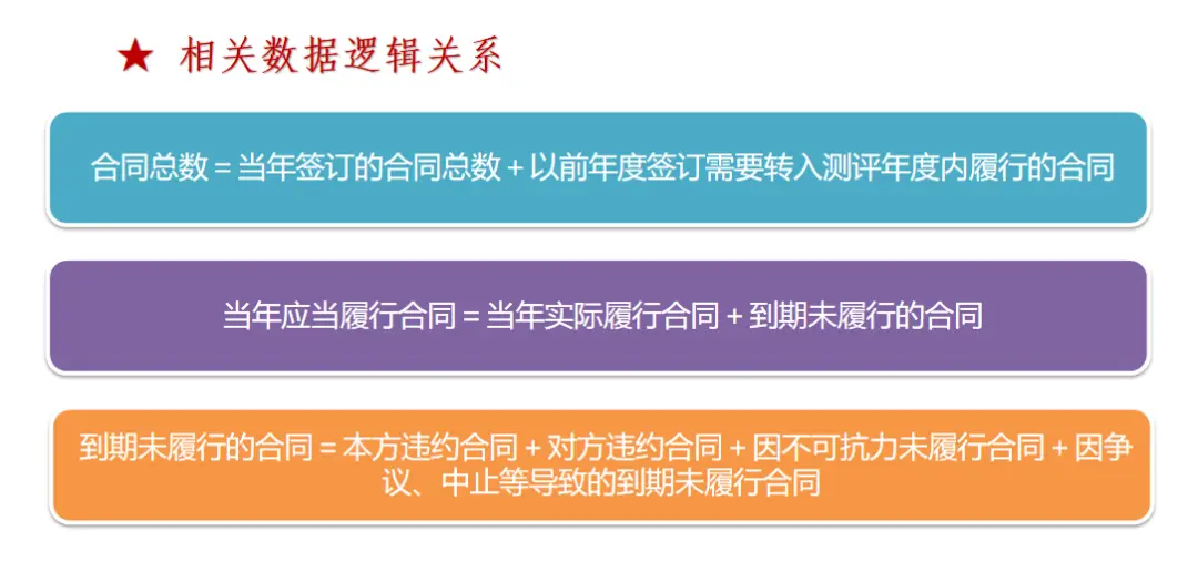 国家重合同守信用企业_守重企业申报系统操作流程_2023年度浙江省守合同重信用企业申报指南