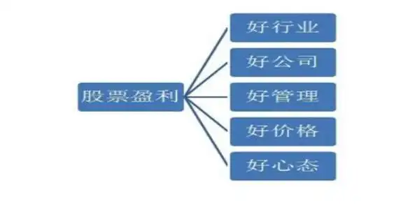 炒股成功之道：找适合自己的方法，保持兴趣与自信应对股市