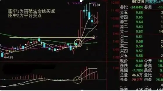 炒股兴趣与心态_股票投资方法_macd 0轴上暴涨买点