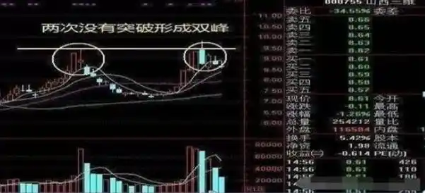 炒股兴趣与心态_macd 0轴上暴涨买点_股票投资方法