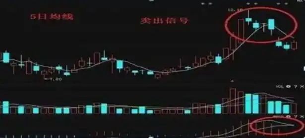 macd 0轴上暴涨买点_炒股兴趣与心态_股票投资方法