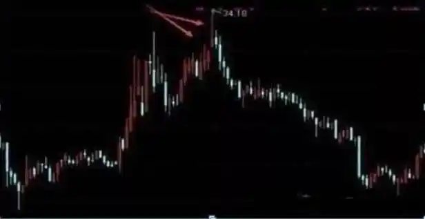 炒股兴趣与心态_macd 0轴上暴涨买点_股票投资方法