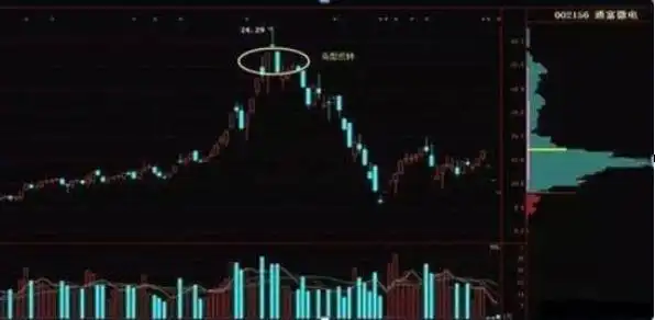 炒股兴趣与心态_股票投资方法_macd 0轴上暴涨买点