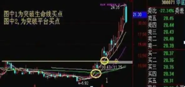 macd 0轴上暴涨买点_炒股兴趣与心态_股票投资方法