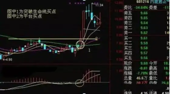 macd 0轴上暴涨买点_股票投资方法_炒股兴趣与心态