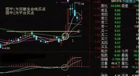 炒股兴趣与心态_股票投资方法_macd 0轴上暴涨买点