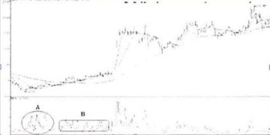 如何降低炒股风险_暴跌是重大机会_股票强弱度是什么意思