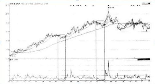如何降低炒股风险_股票强弱度是什么意思_暴跌是重大机会