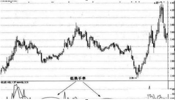 如何降低炒股风险_暴跌是重大机会_股票强弱度是什么意思