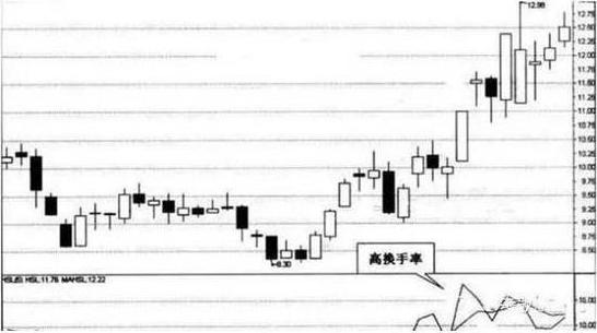 股票强弱度是什么意思_如何降低炒股风险_暴跌是重大机会